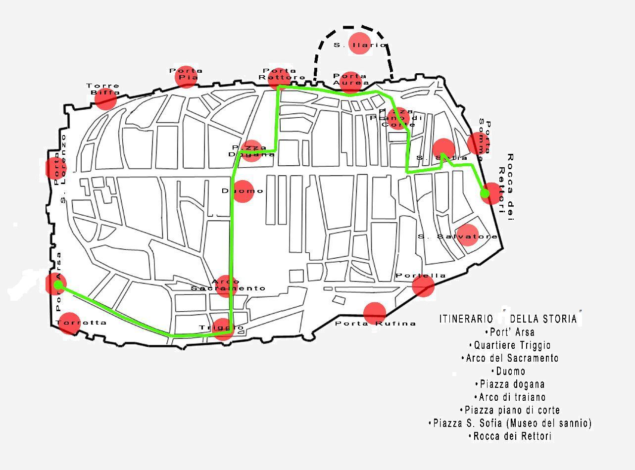 ITINERARIO